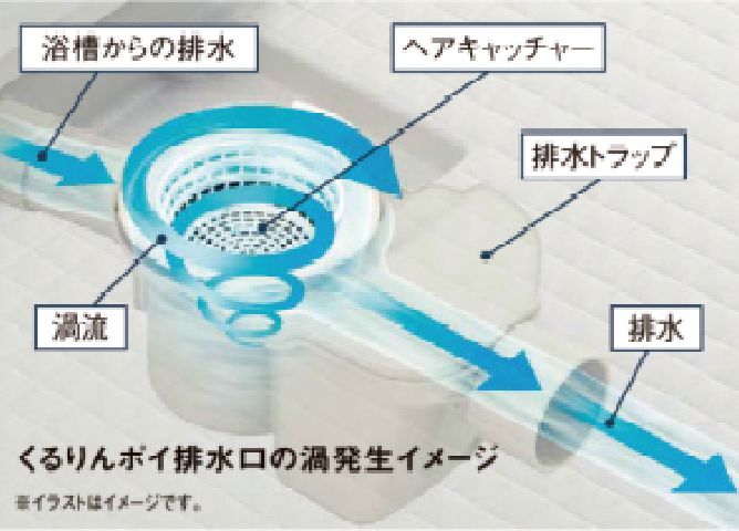 くるりんポイ排水口