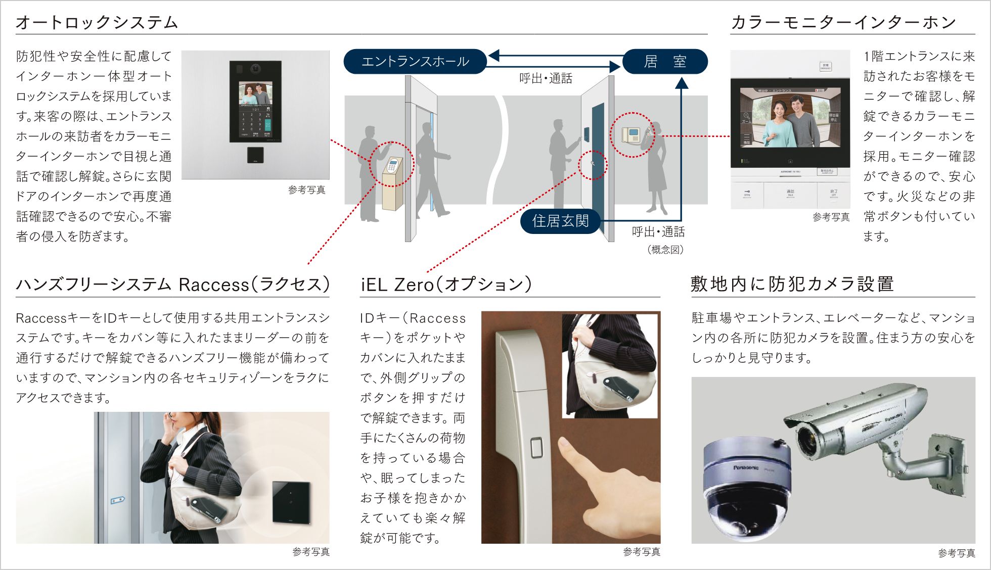 セキュリティシステム