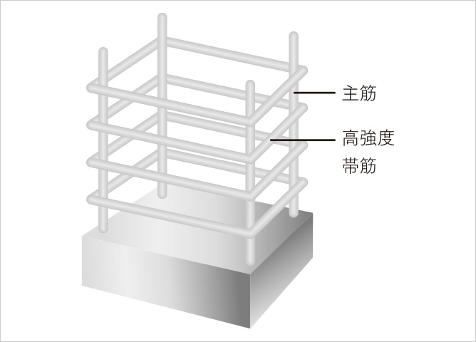 高強度せん断補強筋を採用(一部)
