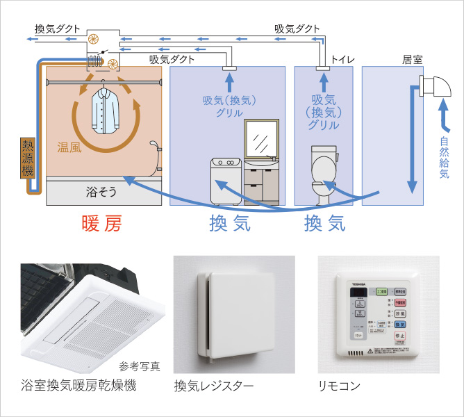 24時間換気システム