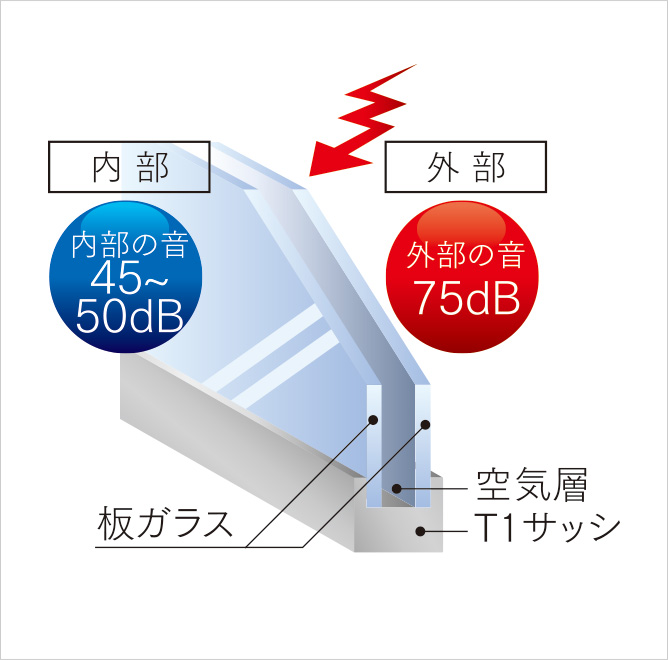 ペアガラスを採用