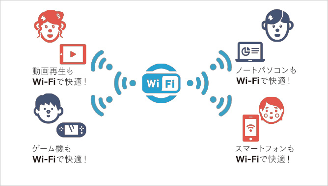 Wi-Fi通信が使い放題