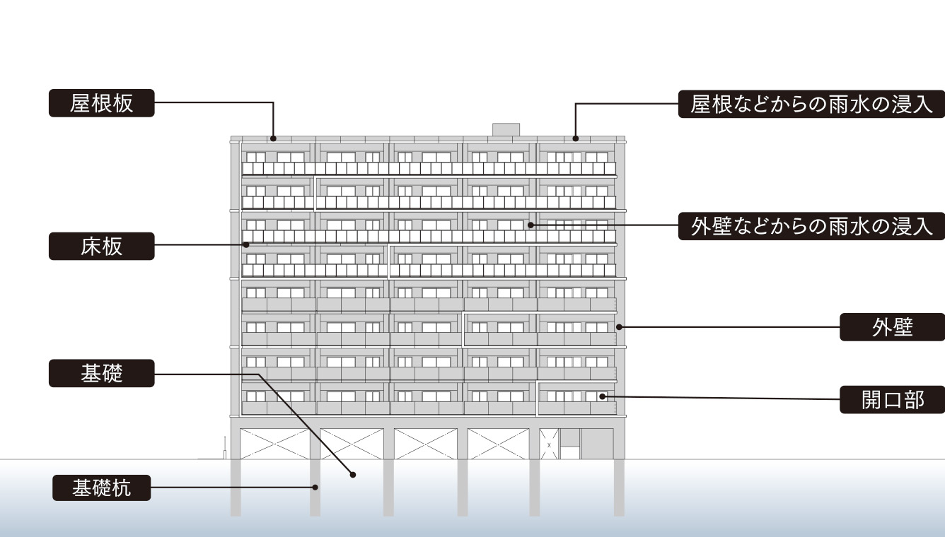 住宅瑕疵担保責任保険